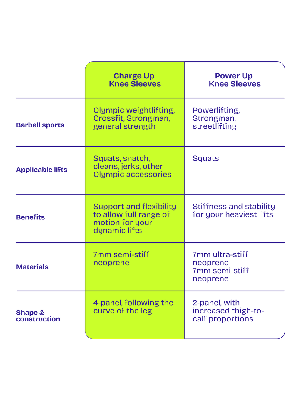 Charge Up Knee Sleeves