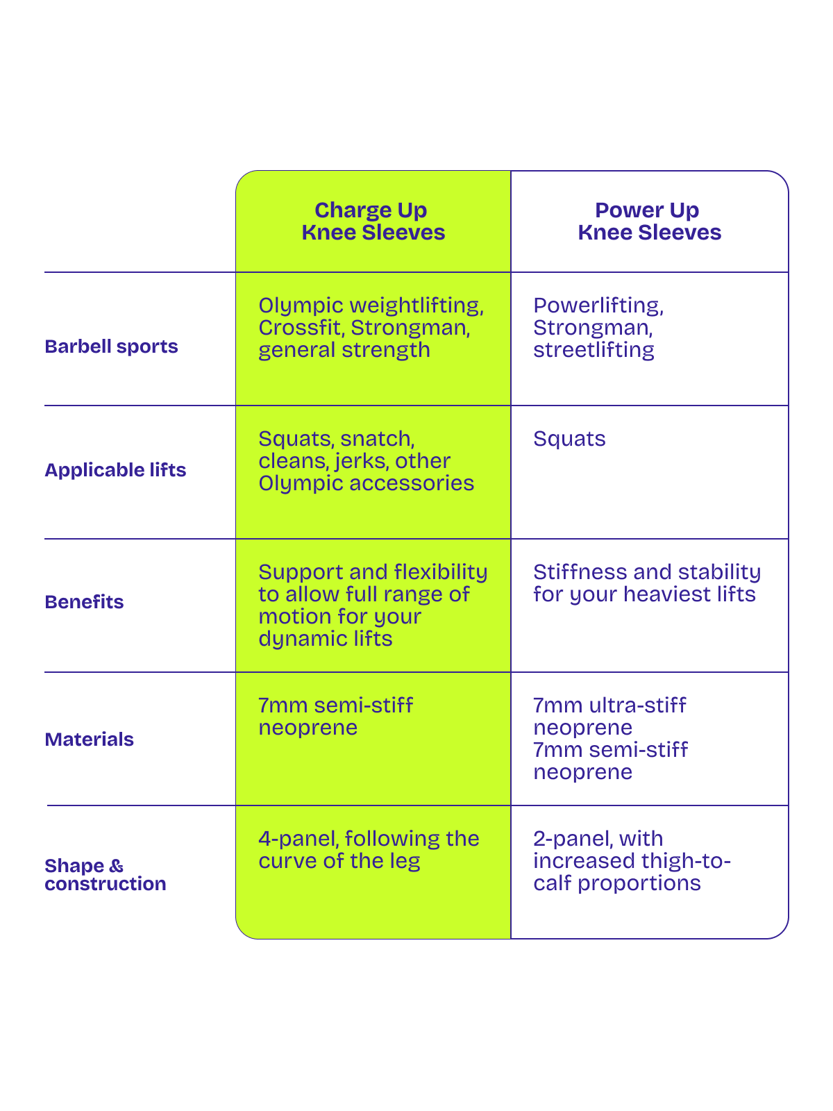 Charge Up Knee Sleeves